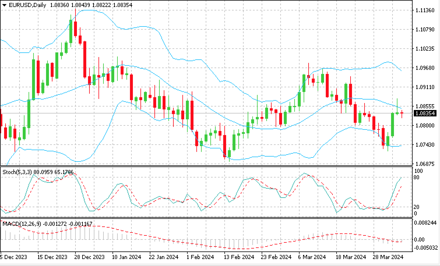 EUR_USD_05.04.24