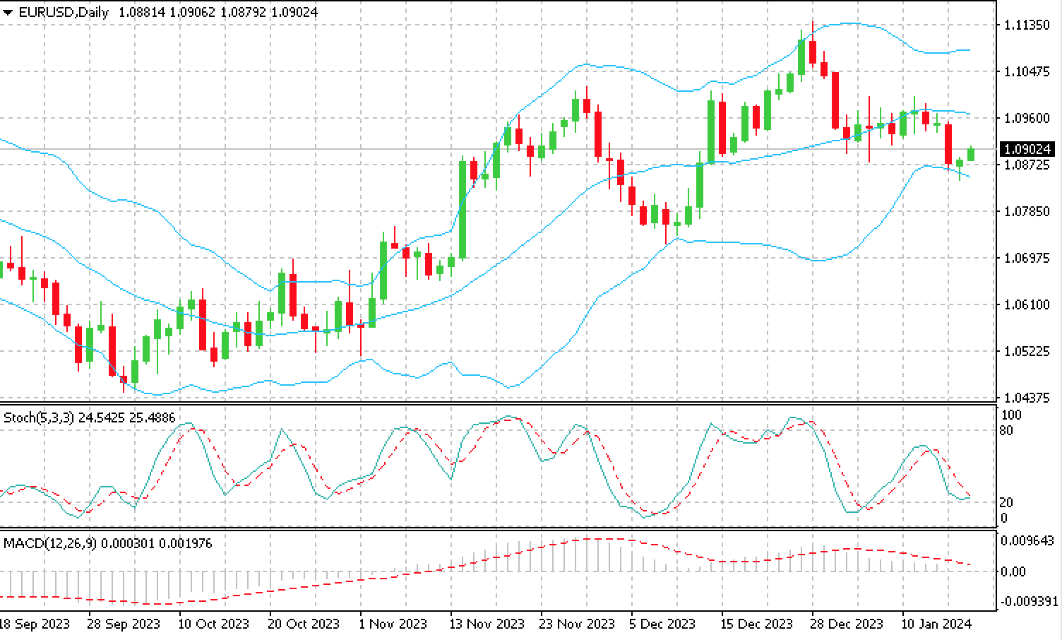 EUR_USD_18.01.24